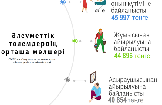 Қаңтар-желтоқсан