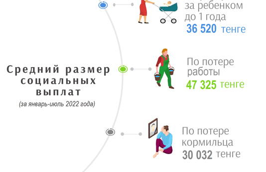 Январь-июль