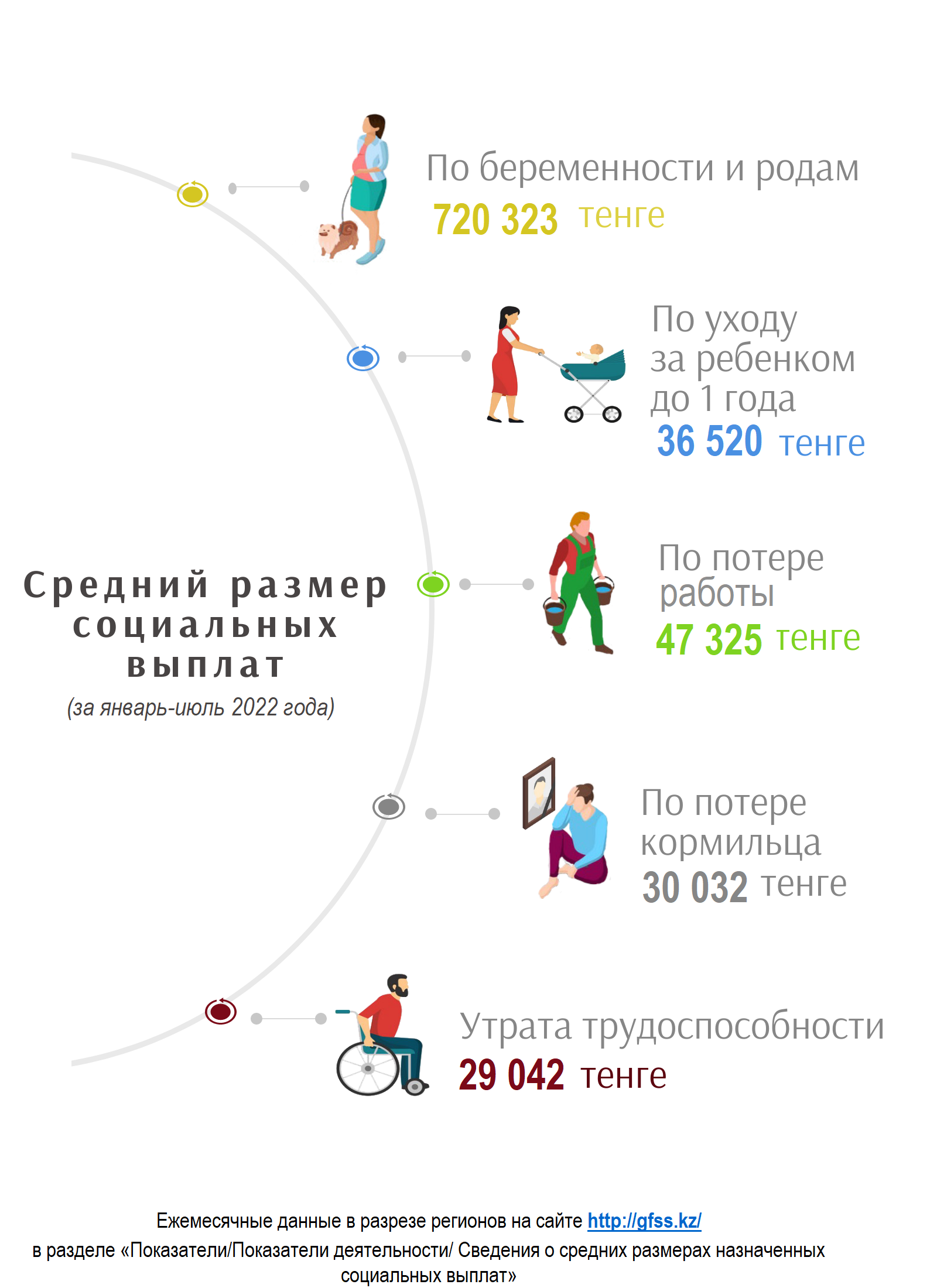 Январь-июль