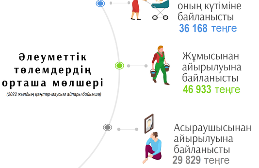 Қаңтар-маусым