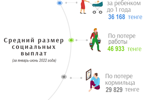 Январь-июнь