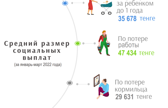 Январь-март