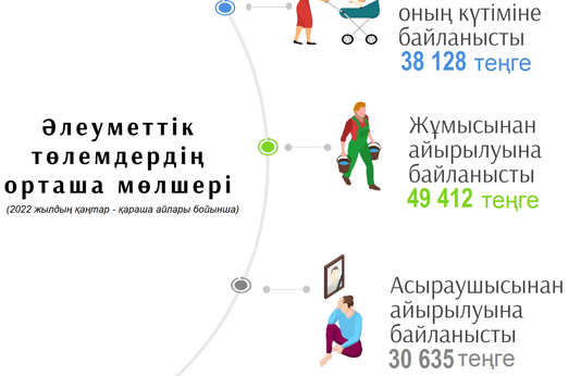 Қаңтар-қараша