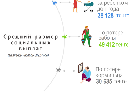 Январь-ноябрь