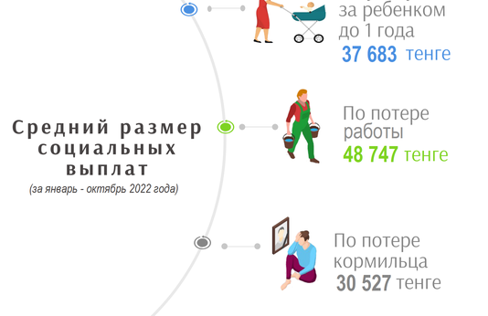 Январь-октябрь