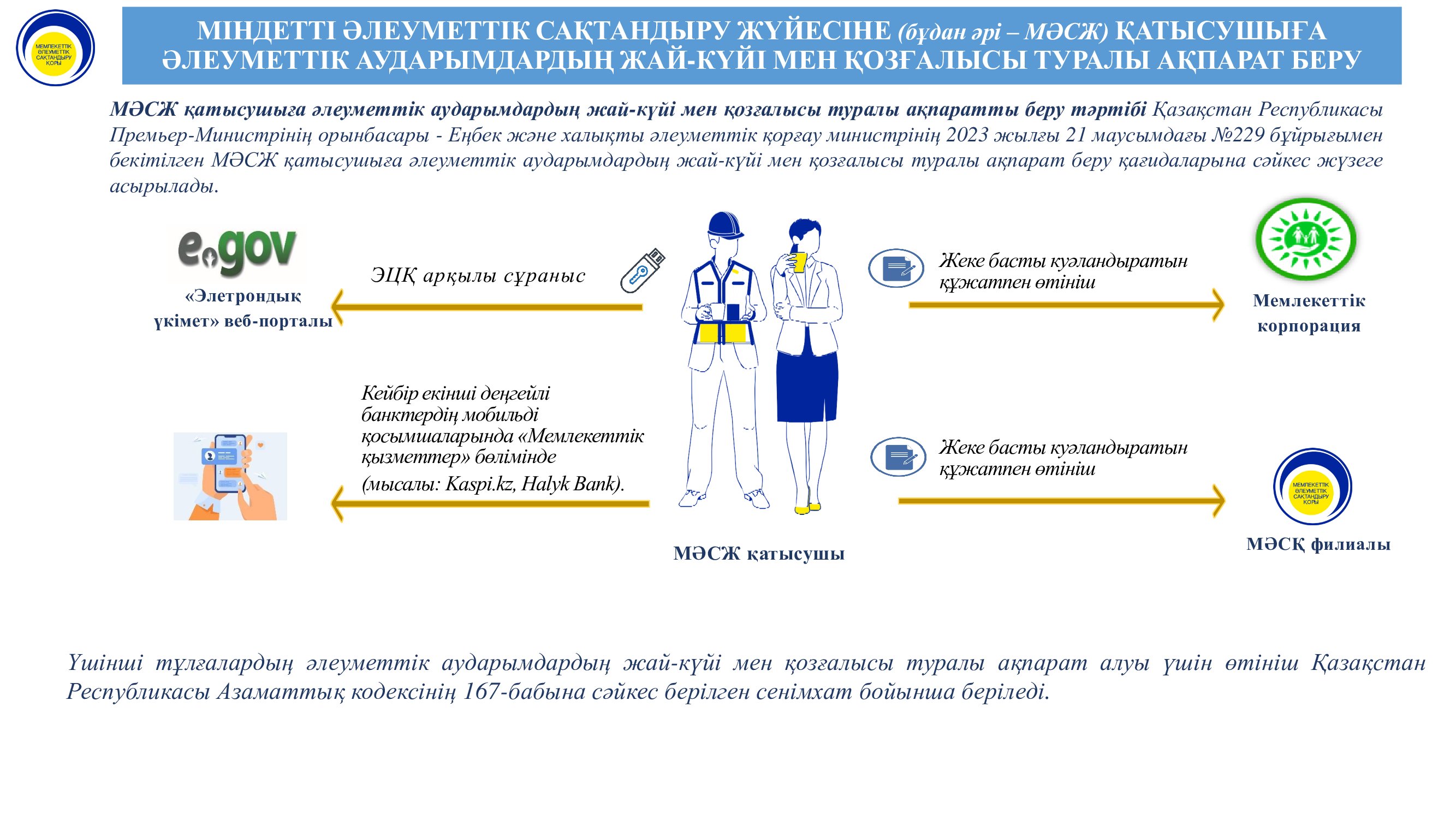 Выдача-участнику-СОСС-инф-рус-каз