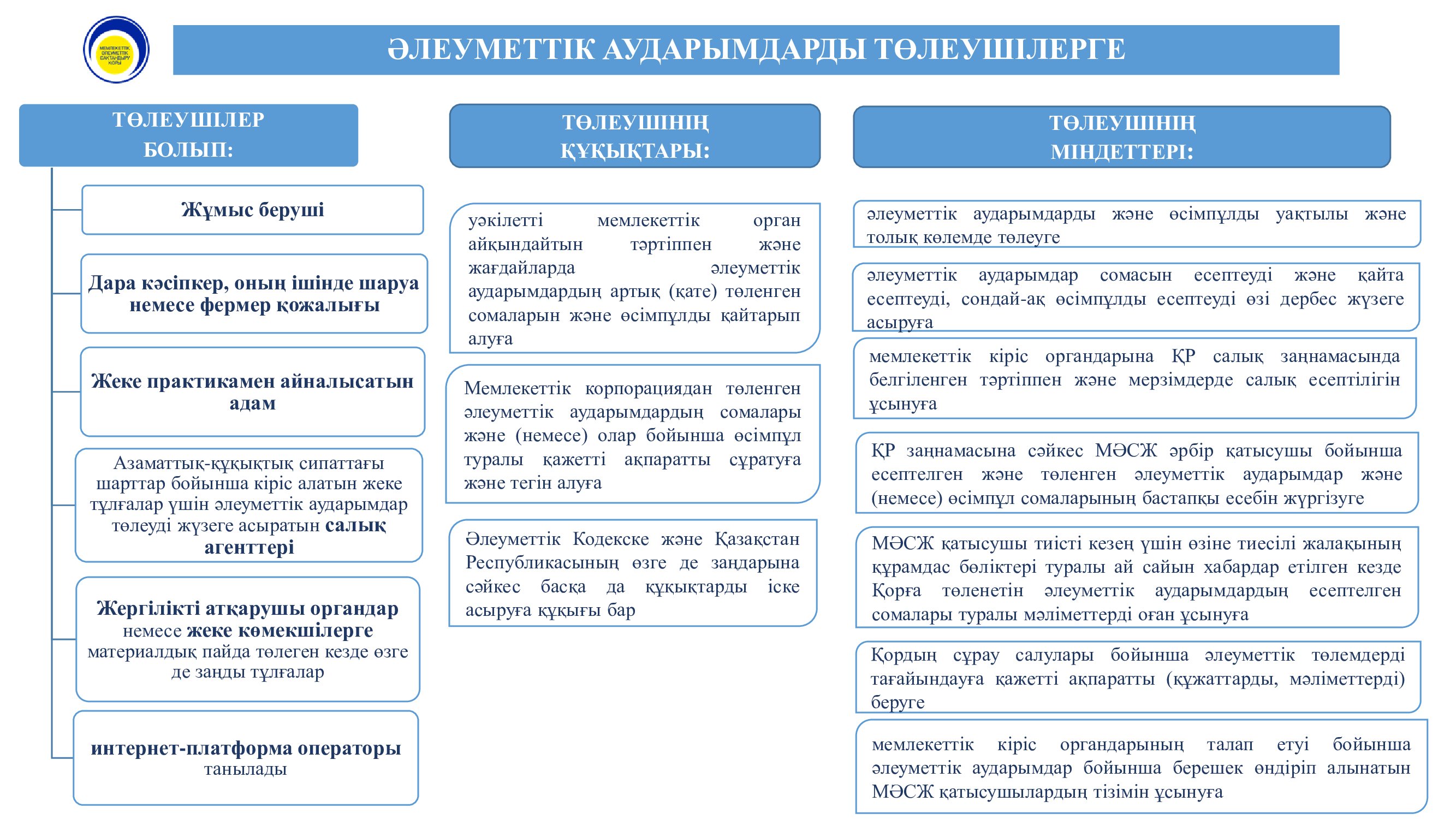 Жұмыс-берушілерге