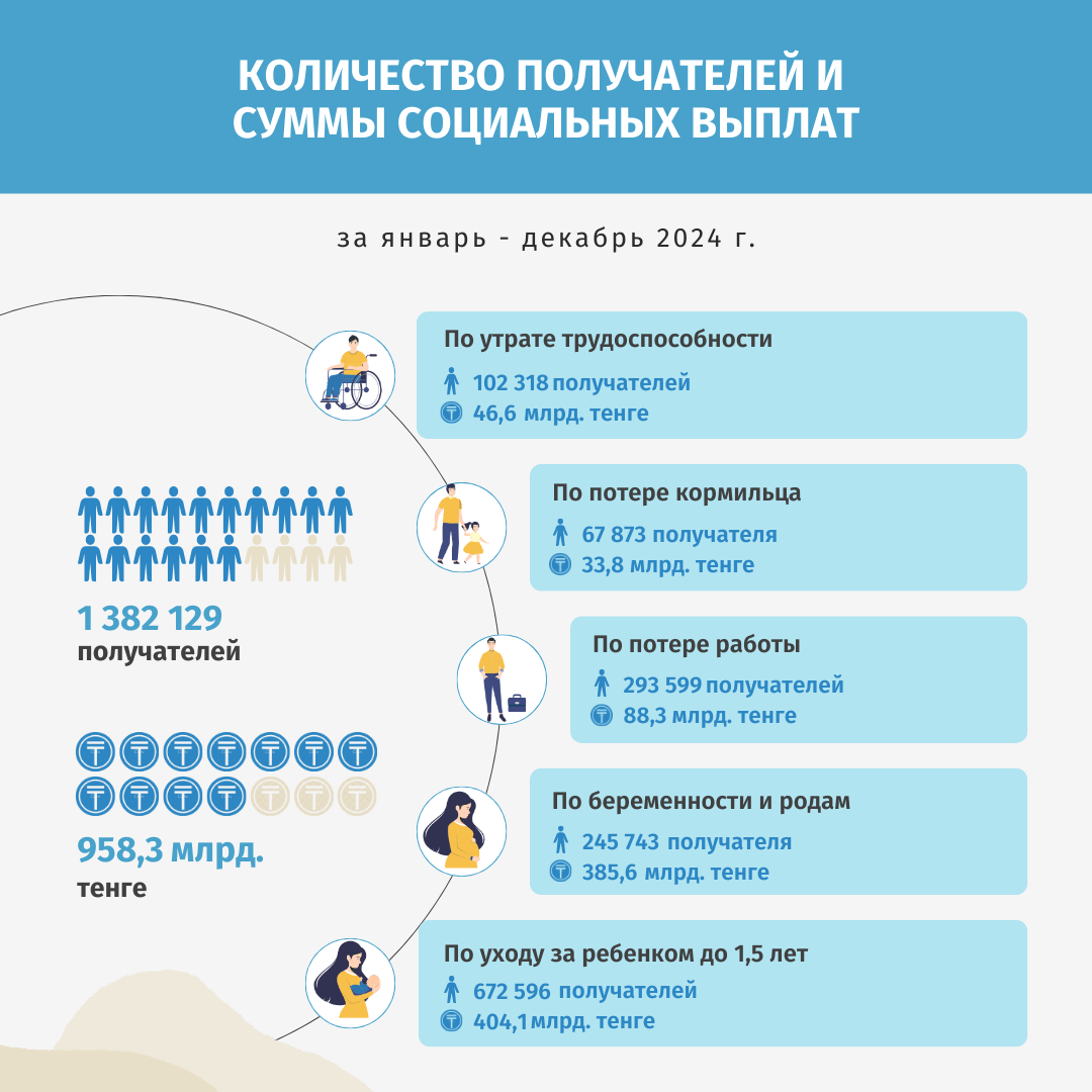 Январь-декабрь 2024