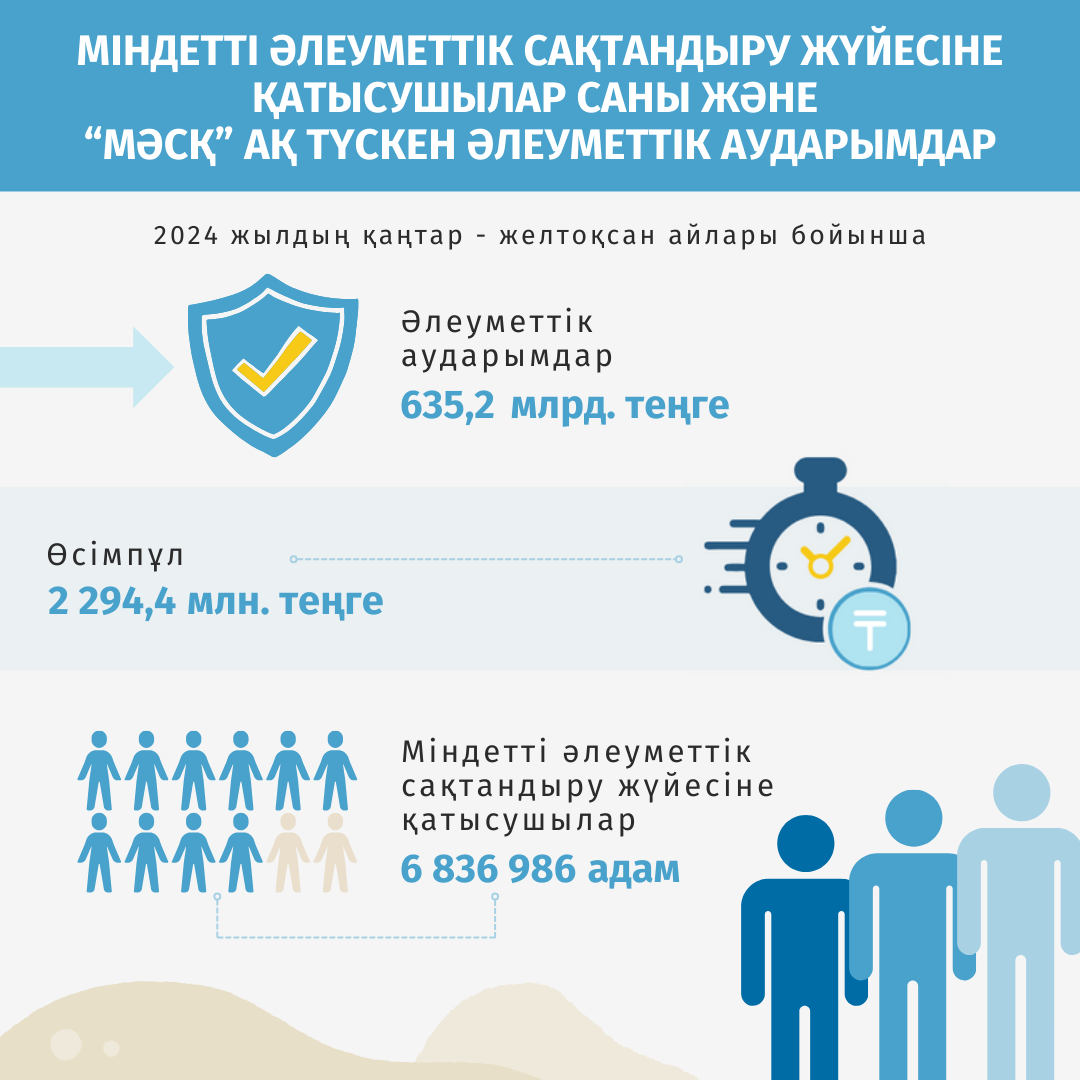 Қаңтар-желтоқсан 2024