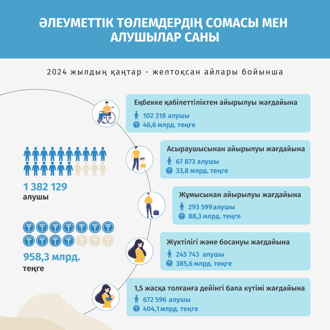 Қаңтар-желтоқсан 2024