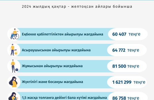 Қаңтар-желтоқсан 2024