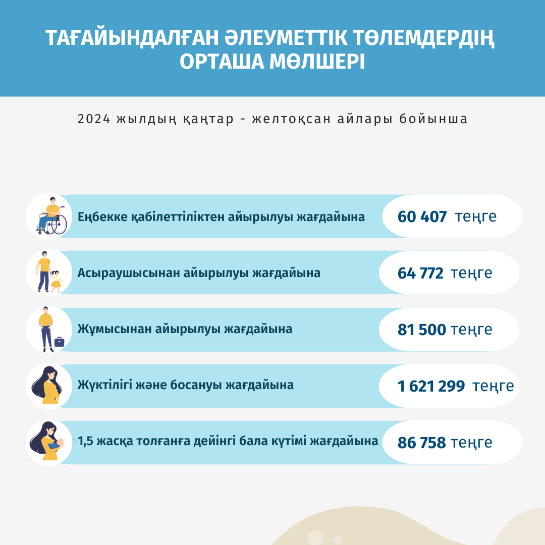 Қаңтар-желтоқсан 2024