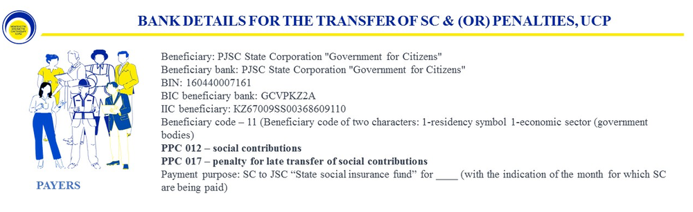 реквизиты СО