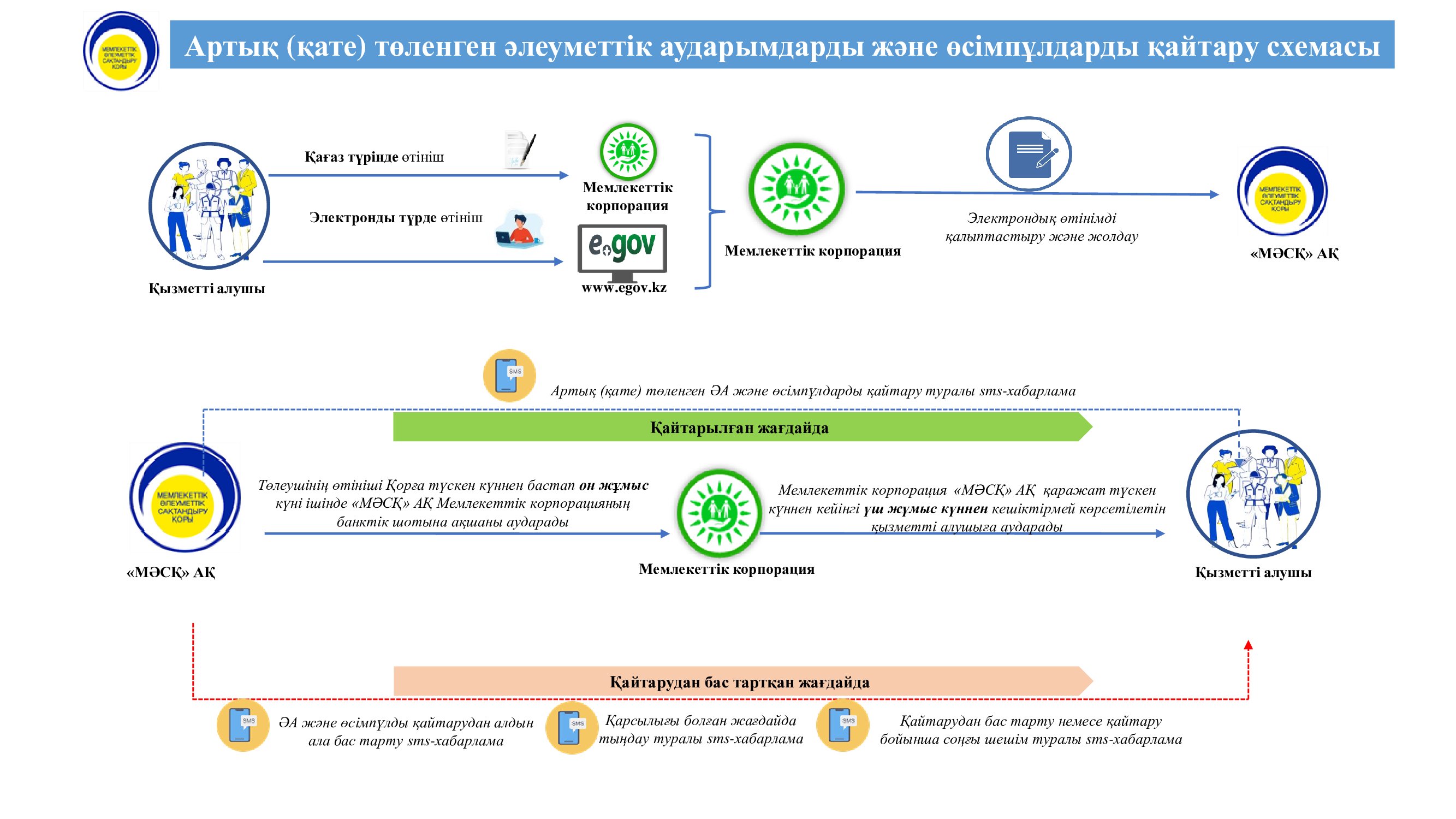 возврат каз 2